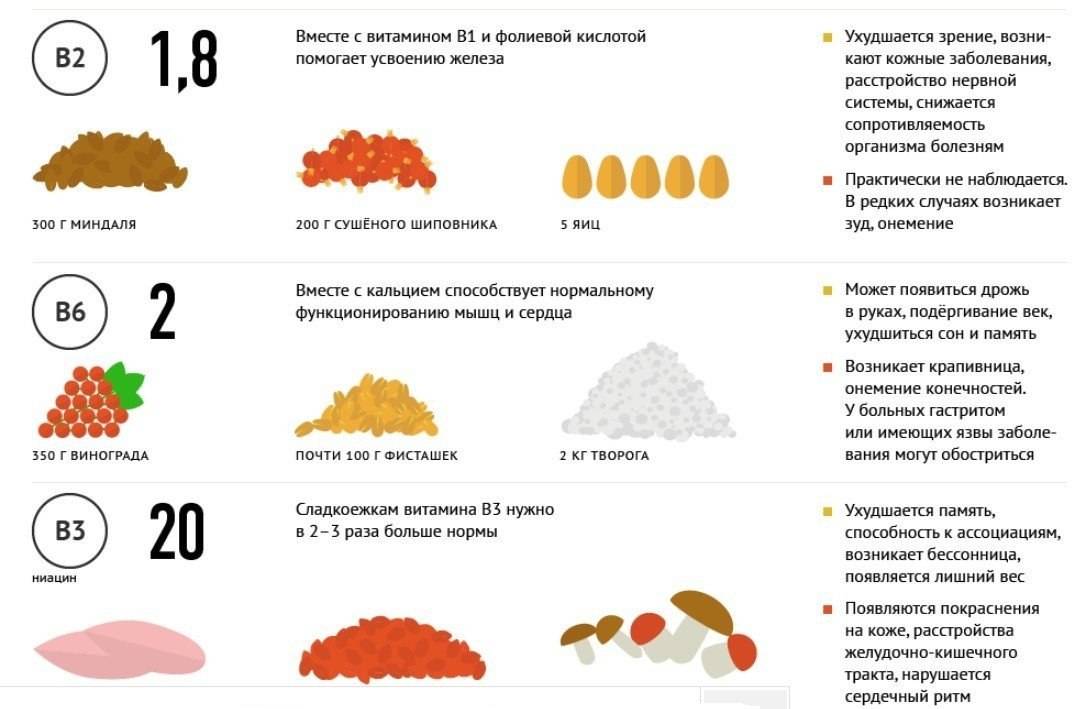 Как выбрать правильные витамины