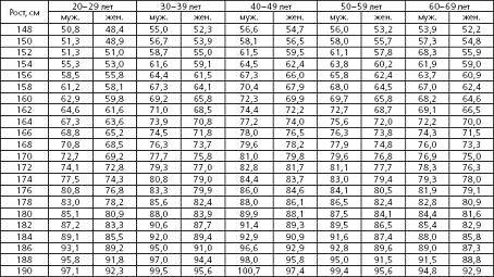 Идеальные пропорции тела мужчины — таблица!