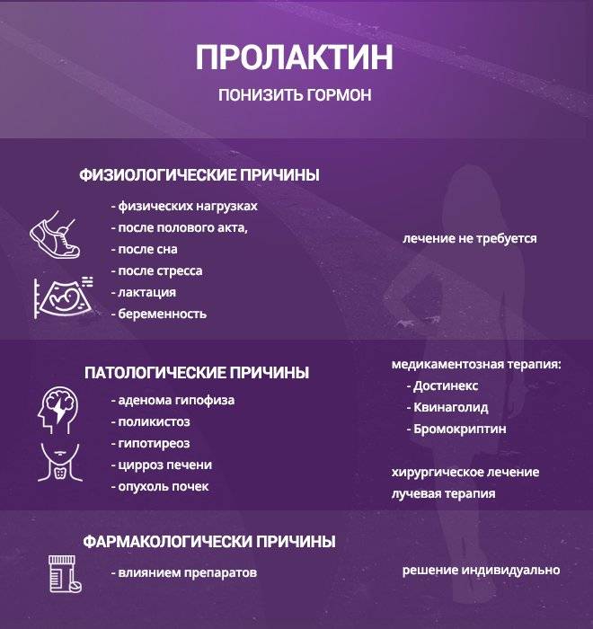 Как понизить пролактин и почему важно нормализовать уровень гормона
