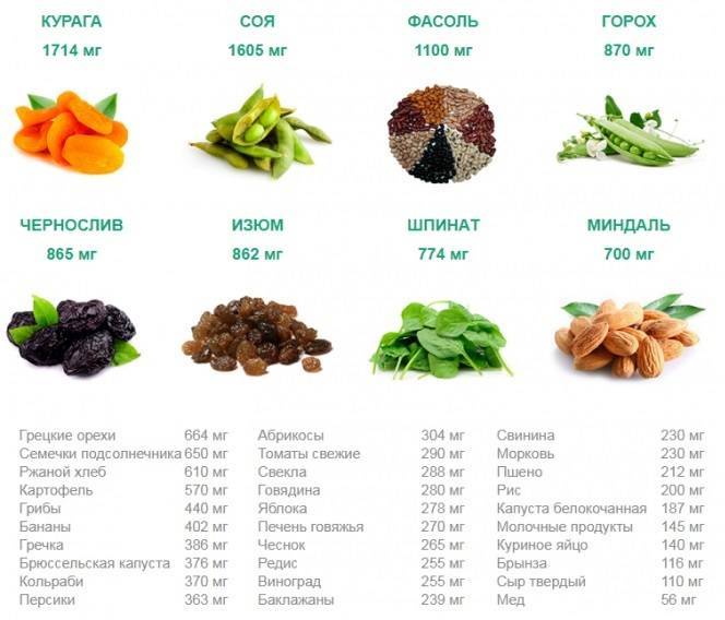 Калий в крови выше нормы (гиперкалиемия): что это значит, причины