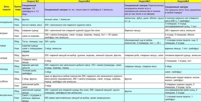 Интервальное голодание 16 8, 14 10, 20 4, 24 0. принципы, отзывы, результаты. | худеем правильно, самые эффективные диеты