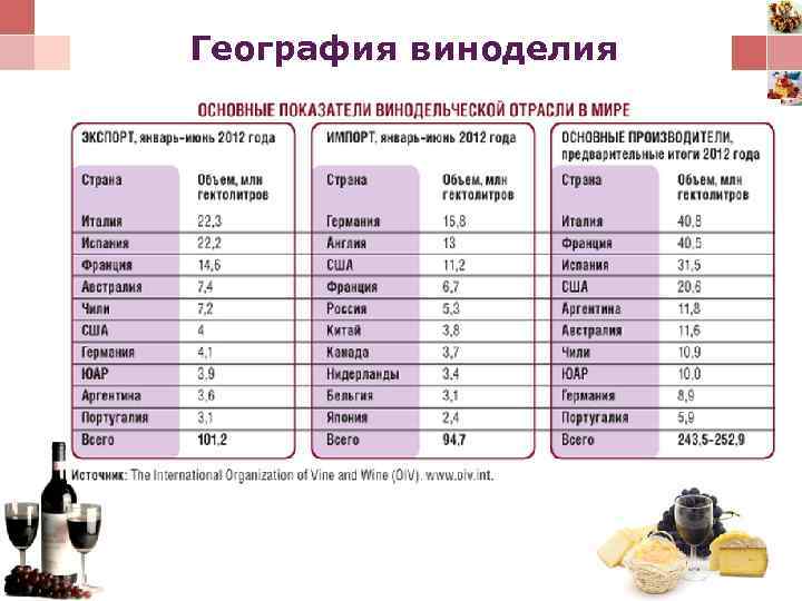 Вино вранац: история коротко, как делают и производители