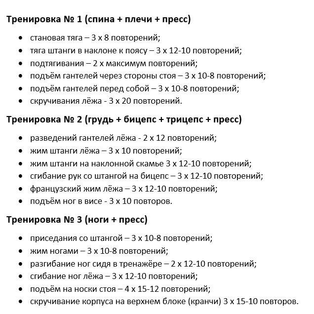 Питание для мезоморфа для набора массы и похудения: рацион и программа