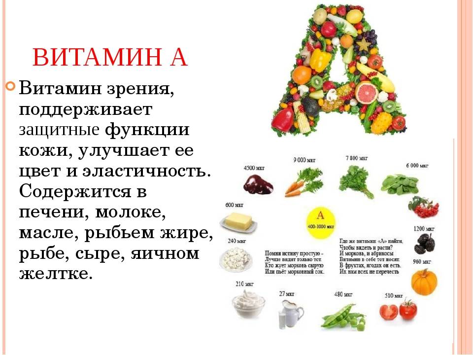 В каких продуктах содержится витамин а и где его больше всего