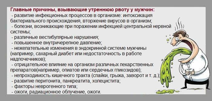 Тошнит после тренировки
