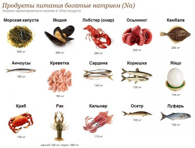 Калий в продуктах питания