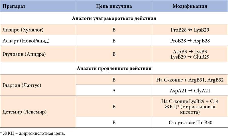 Эзеклена схема приема