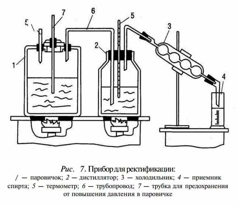 Схема непрерывной ректификации