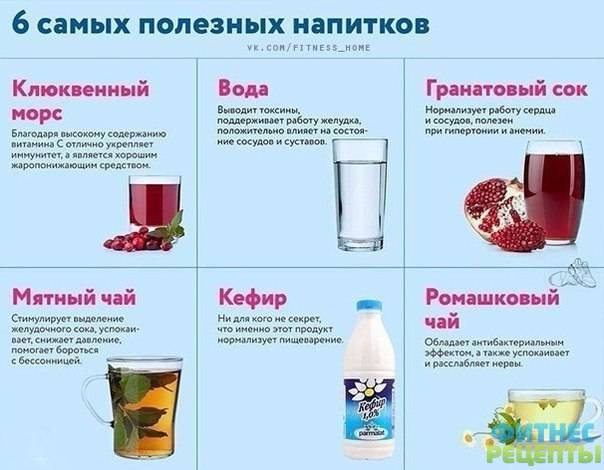 Как сахар влияет на сердце и сосуды — научные факты о том, вреден или он для здоровья и в каких случаях он бывает полезен