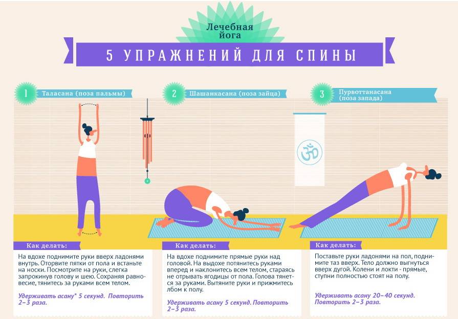 Боли в спине. лечение – 5 упражнений от бубновского
