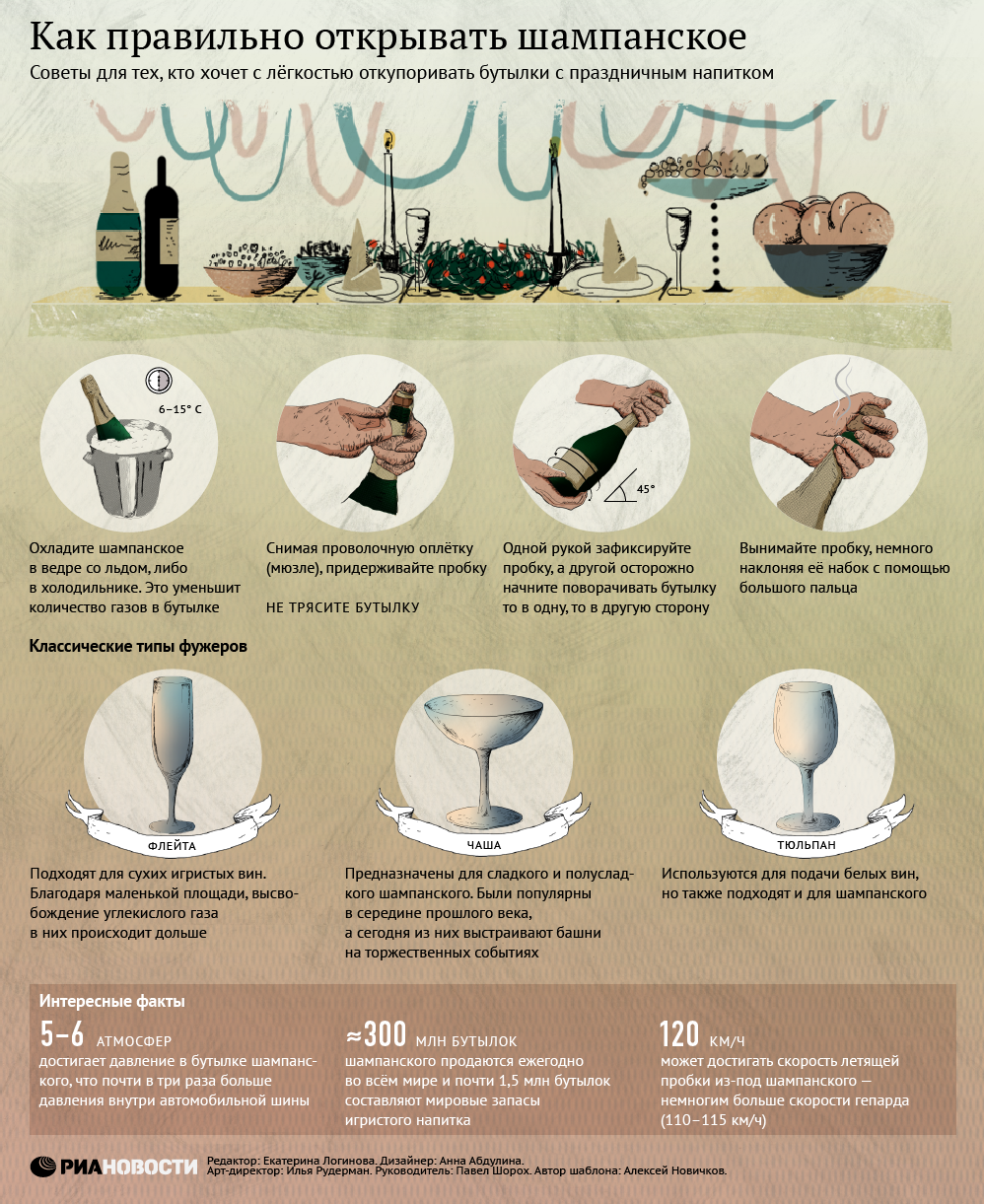 Как открыть и налить шампанское