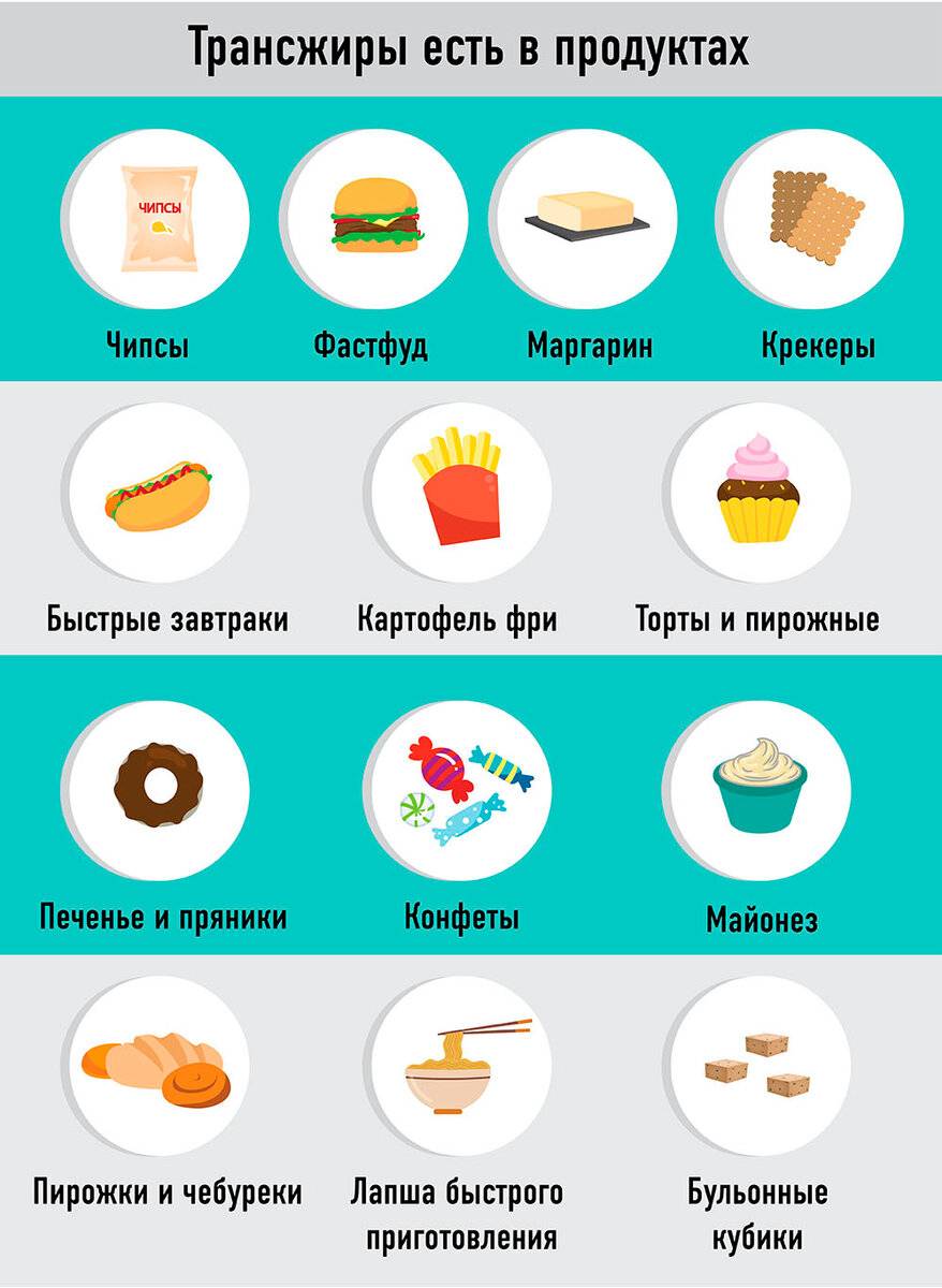 Трансжиры — что это такое? где содержатся трансжиры — список продуктов