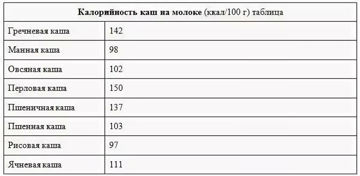 Калорийность гречневой каши из 100 граммов крупы