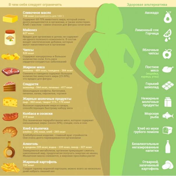 Как набрать вес девушке в домашних условиях быстро и без вреда