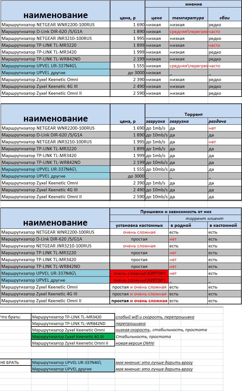 Первый курс анаболических стероидов - конкретные схемы и дозировки
