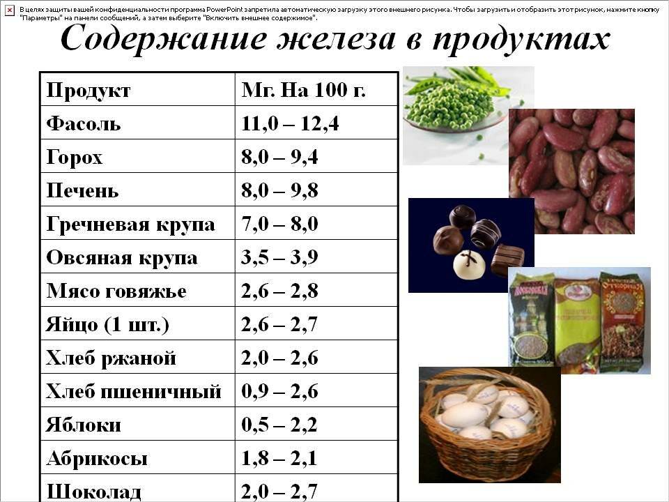 Гречневая каша при низком гемоглобине