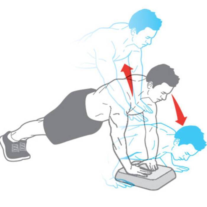 Как накачать красивые руки девушке в домашних условиях: топ 8 упражнений