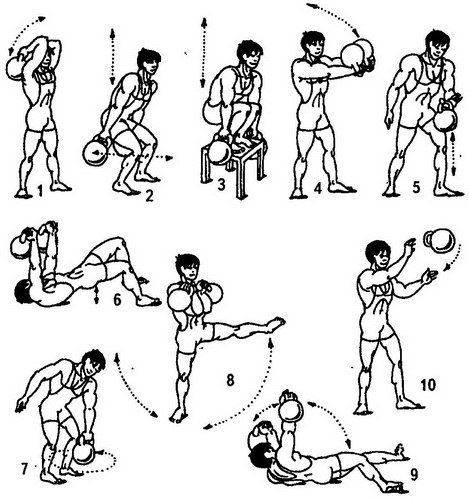Гиревой спорт.тренировки гирями для начинающих. что дают, как тренироваться. техника выполнения упражнений |