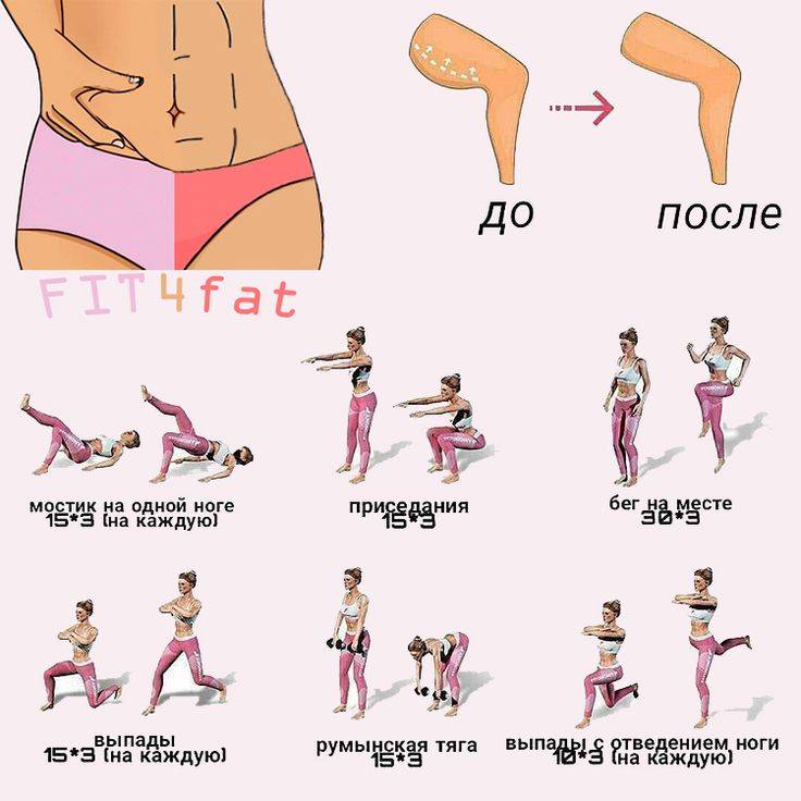 Упражнения для ягодиц в домашних условиях: как быстро, эффективно и правильно накачать упругие мышцы дома за неделю, комплекс прокачки для бразильской попы