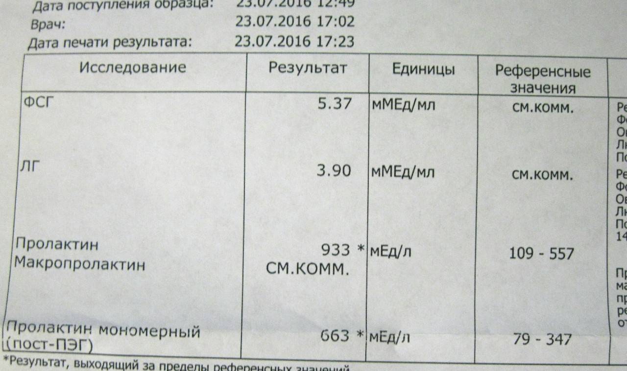 Понизить пролактин у женщин