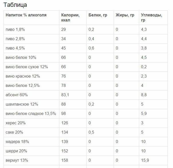 Сколько калорий в 1 чайной ложке сахара песка (с горкой и без) | kkal.ru