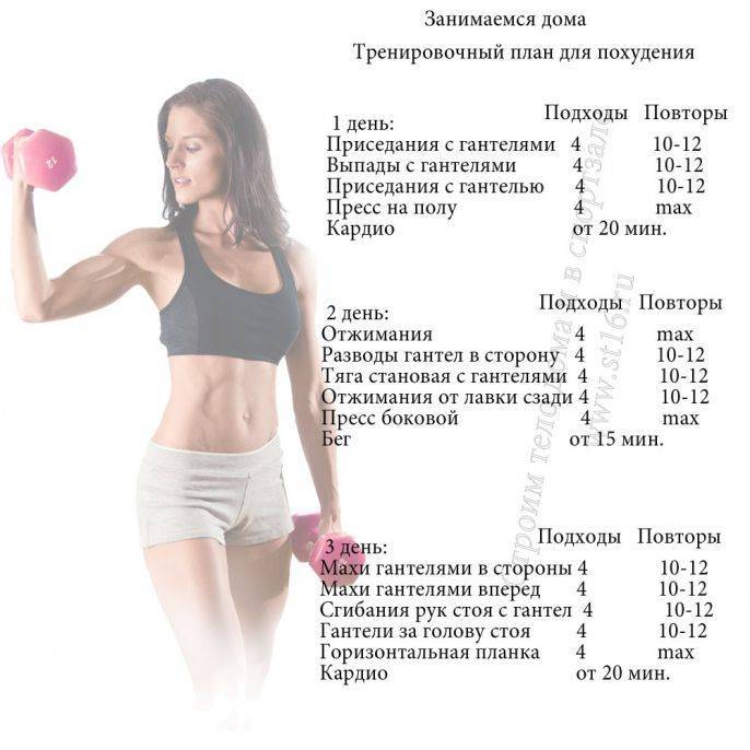 Когда делать кардио: до или после силовой?