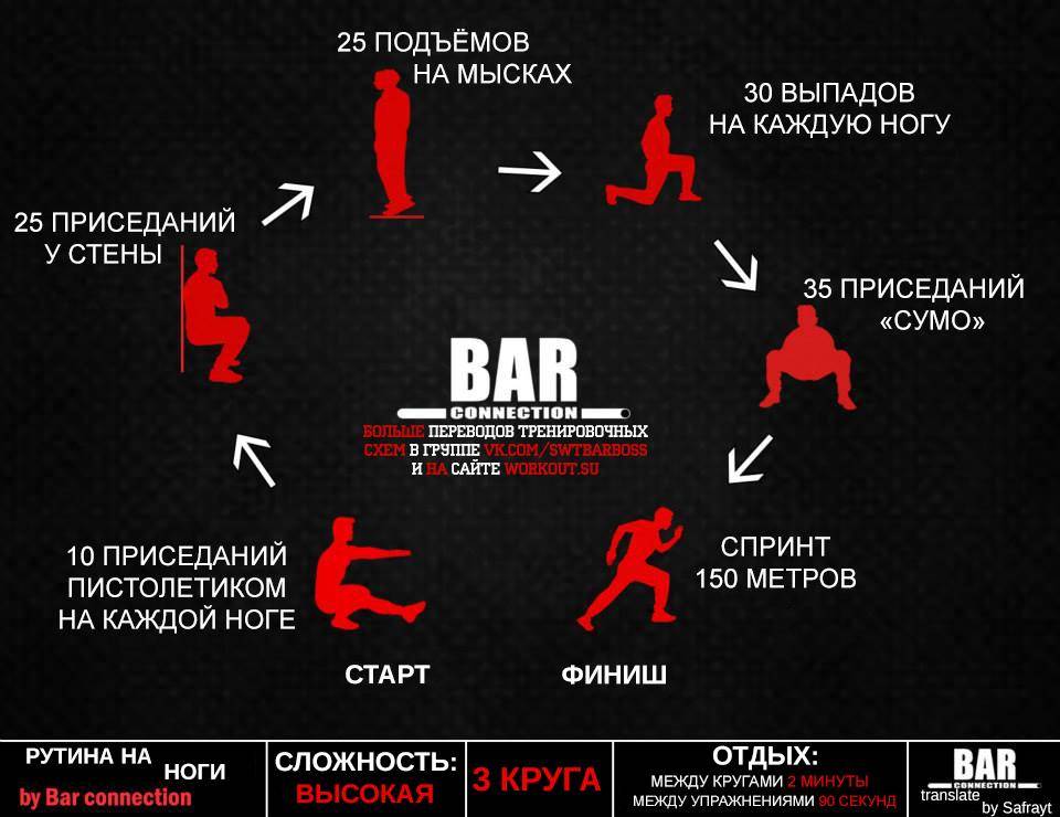 Программа тренировок картинки