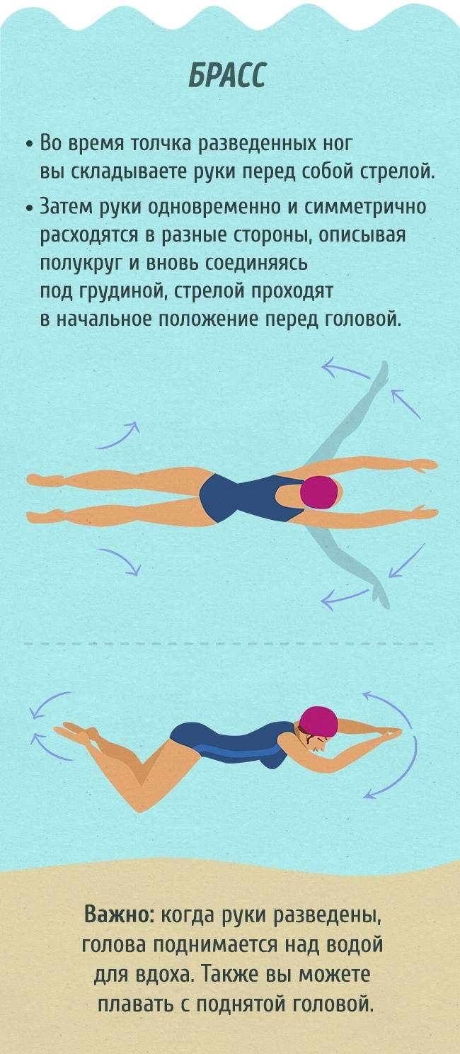 Можно ли научиться плавать в бассейне самостоятельно и что для этого нужно?