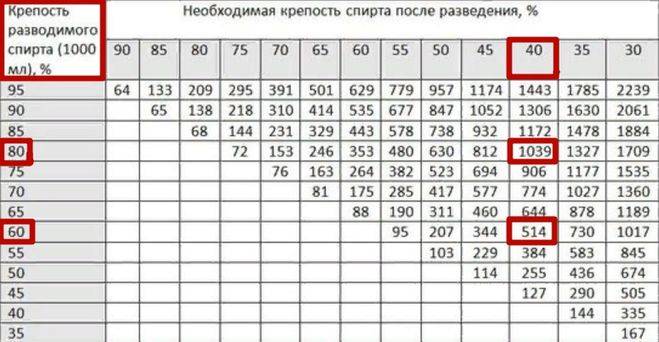 Как сделать воду 50 градусов чтобы развести кашу