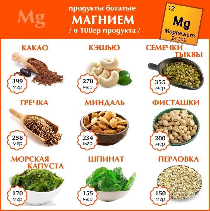 Витамин б и кальций. Продукты содержащие магний б6 в большом количестве. Продукты с высоким содержанием магния. Магний в6 содержание в продуктах. Какие продукты содержат магний в6.