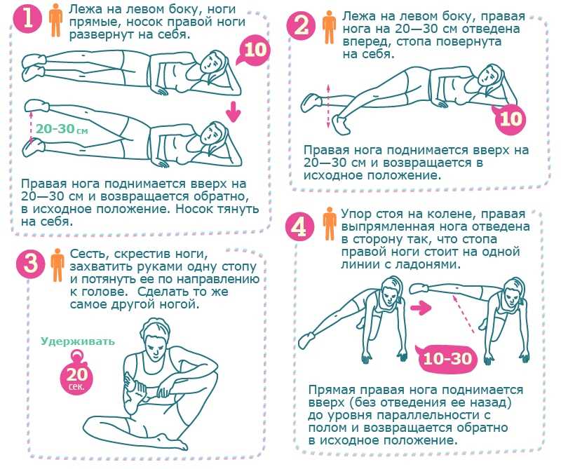 Как быстро убрать живот и бока