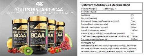 Bcaa от optimum nutrition: как принимать, состав и линейка продуктов