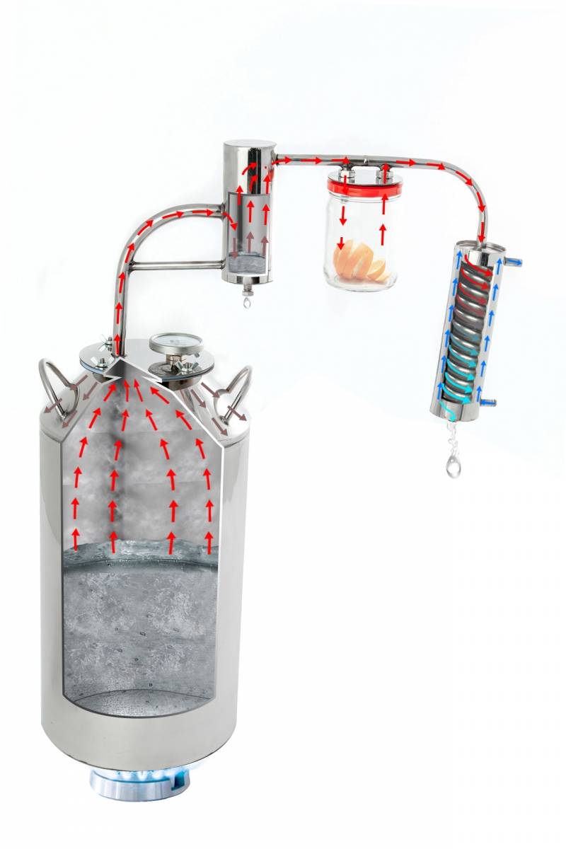 Сухопарник для самогонного аппарата своими руками: схема, чертежи и инструкция