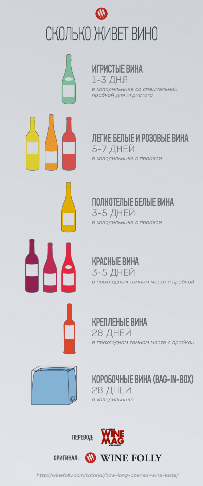 Как хранить вино: домашнее, в бутылках, в домашних условиях, при какой температуре