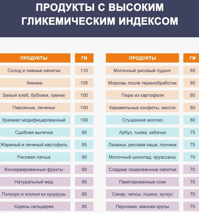 Мальтодекстрин: что это, польза и вред | польза и вред