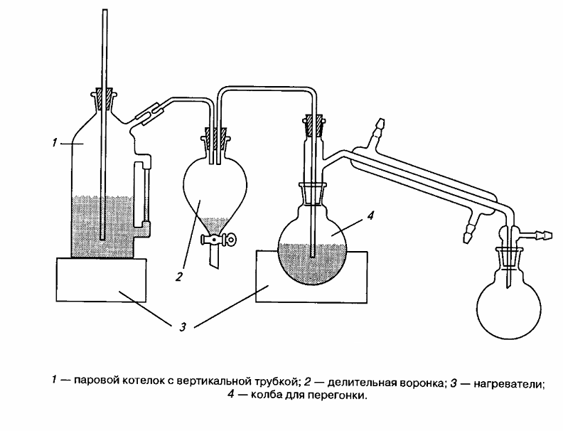Руководство по выбору самогонного аппарата для новичка