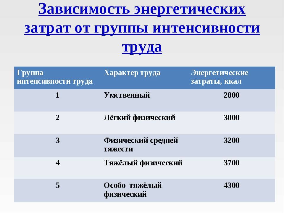 Проект оптимизации энергозатрат