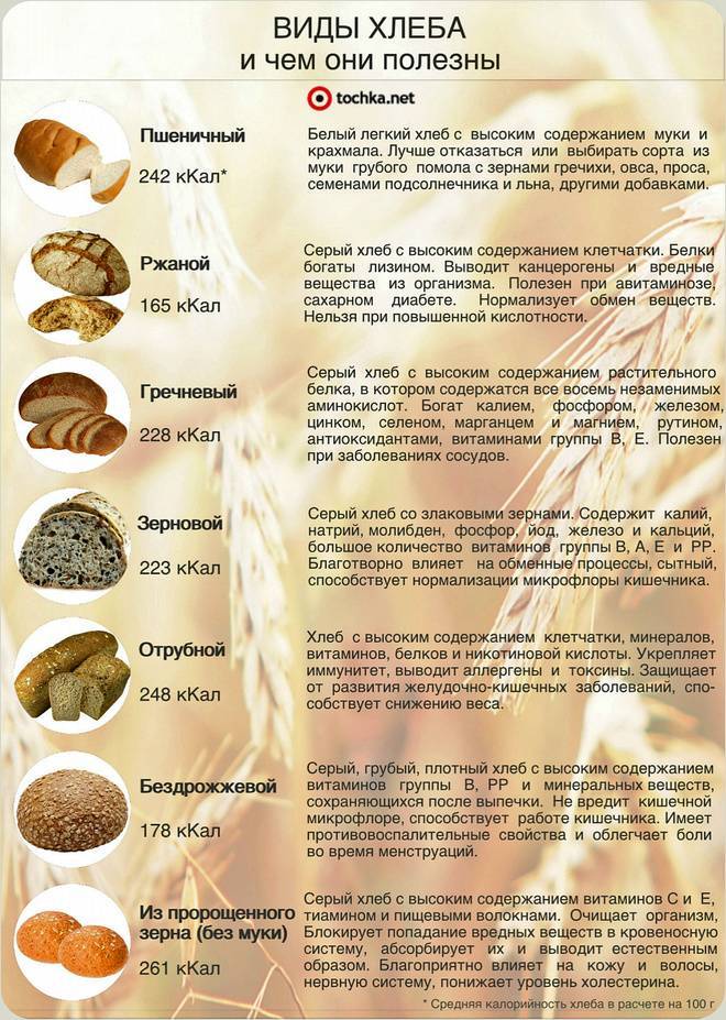 Рецепты хлеба для правильного питания