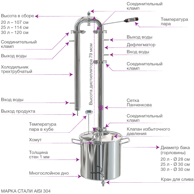Ферментер: что это и каким должен быть + схема