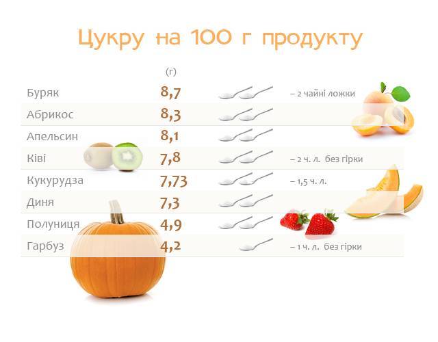 Сколько грамм сахара в ложке чайной и столовой