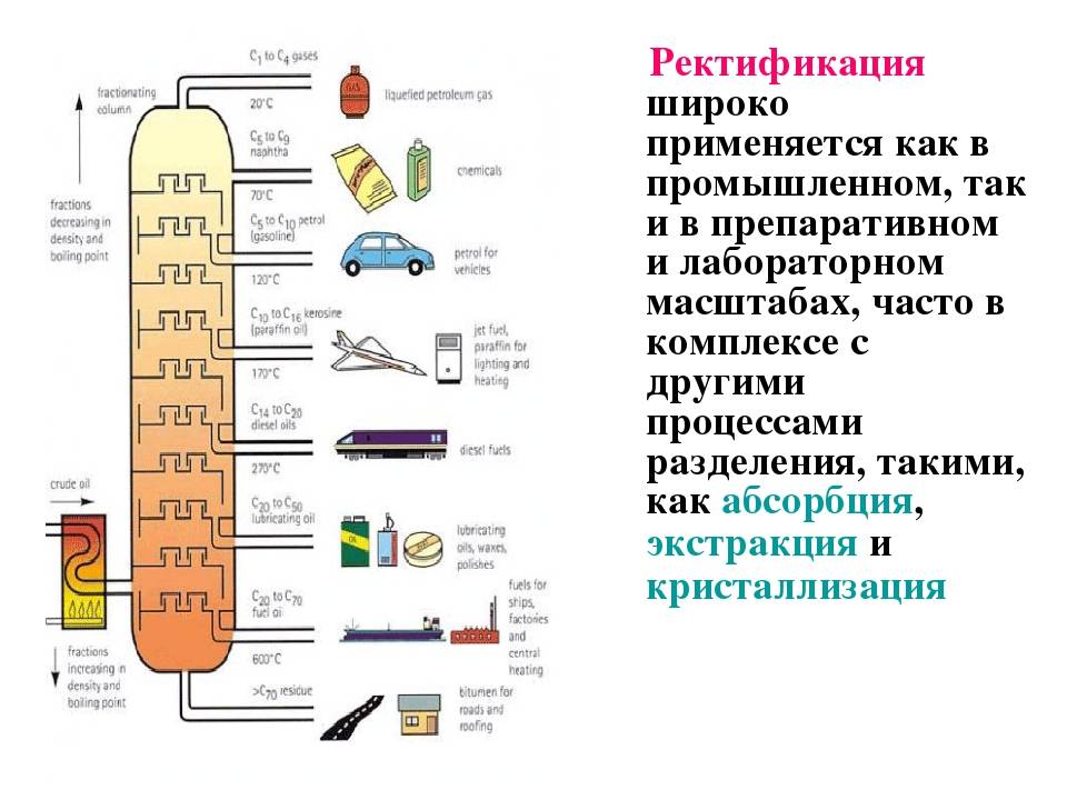 Дистиллят и ректификат: как отличить продукты перегонки?