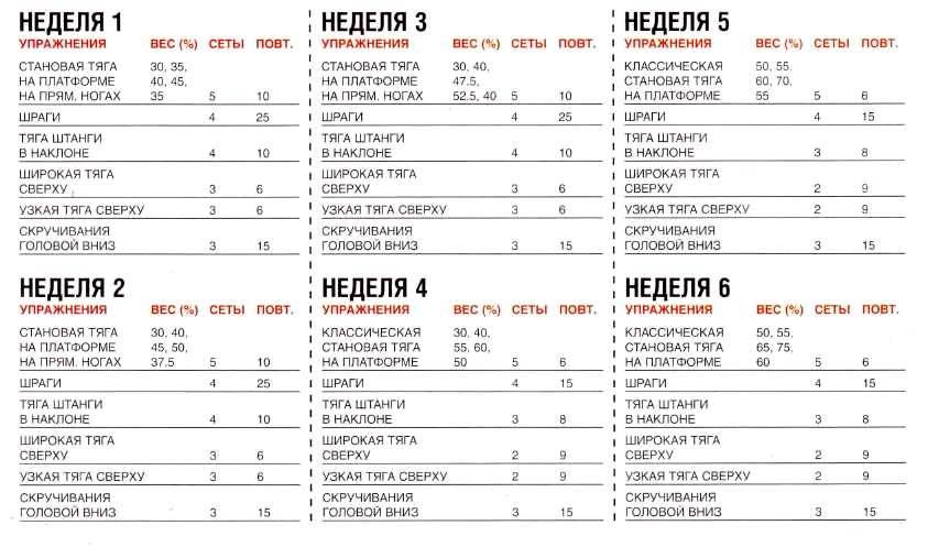 План тренировок на набор массы