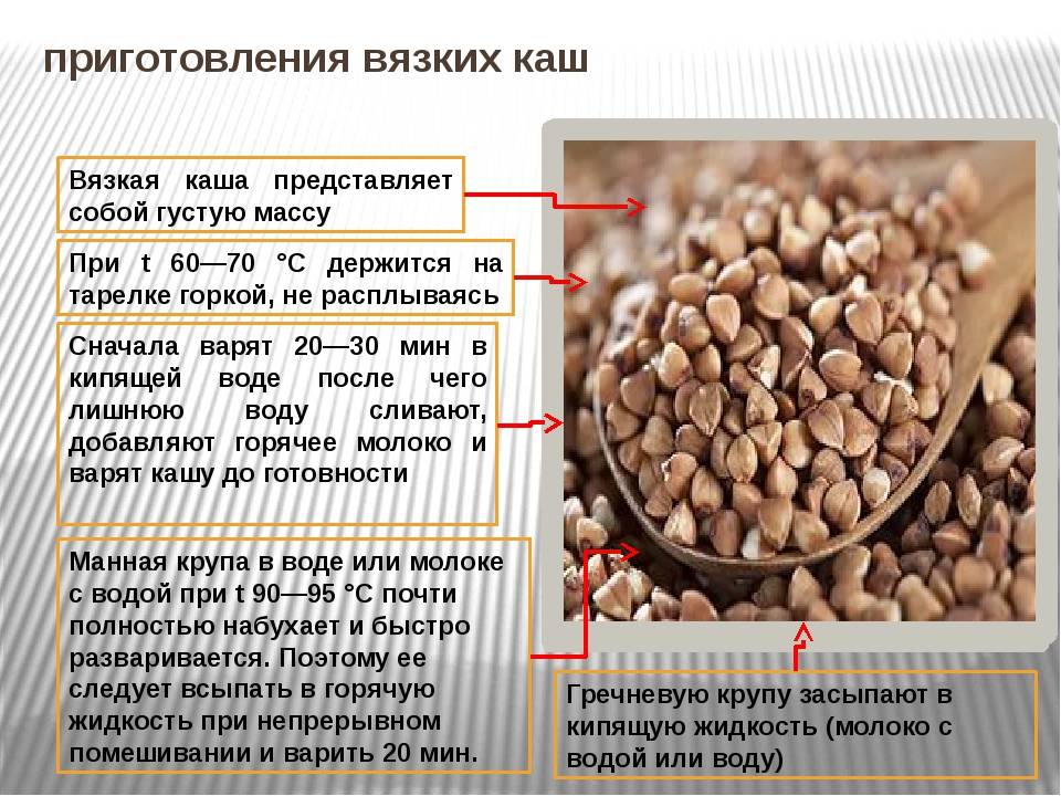 Каша гречневая вязкая тех карта