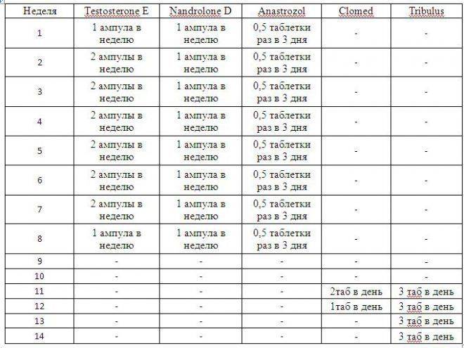 Тестостерон пропионат схема курса