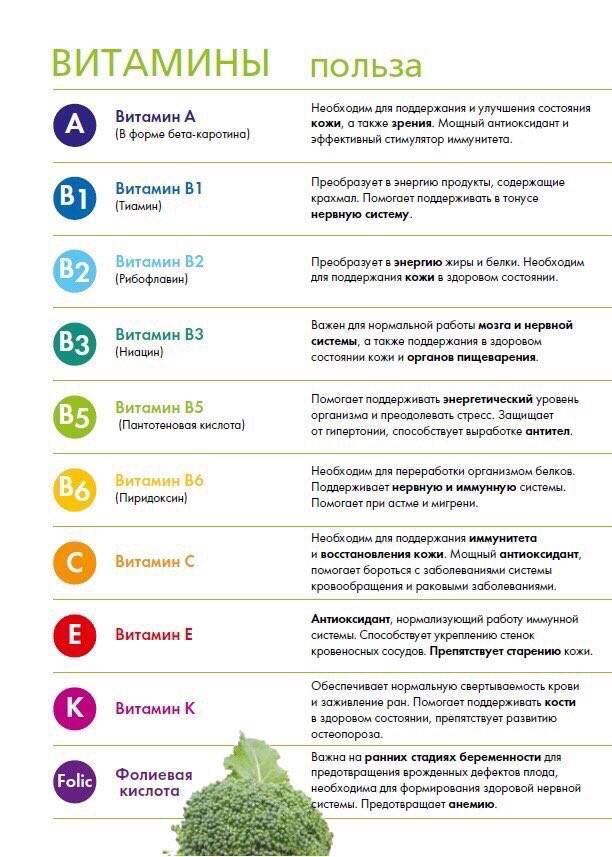 Лучшие комплексные витамины в 2021 году