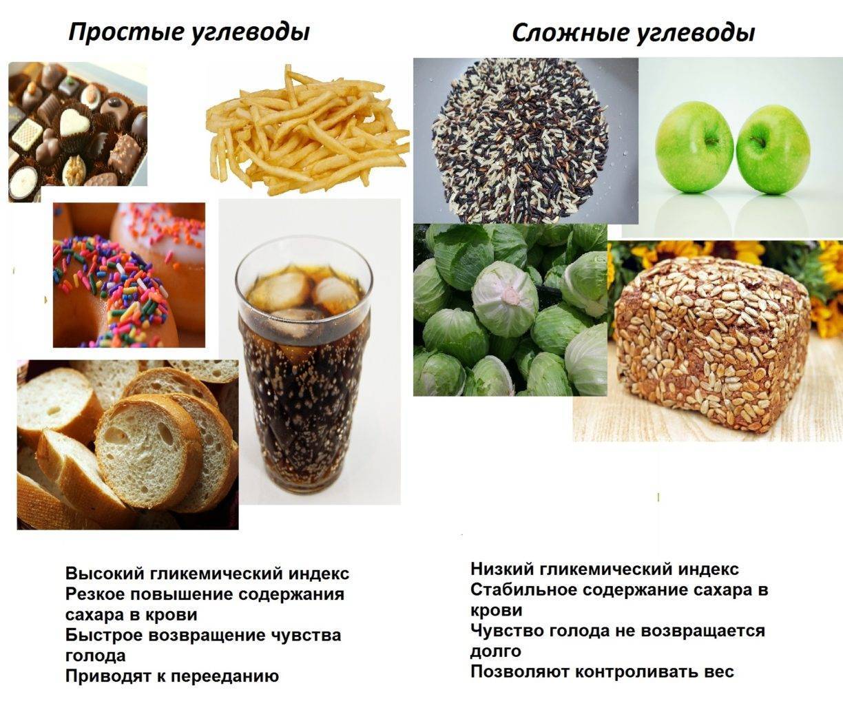 Углеводы в каких продуктах картинки