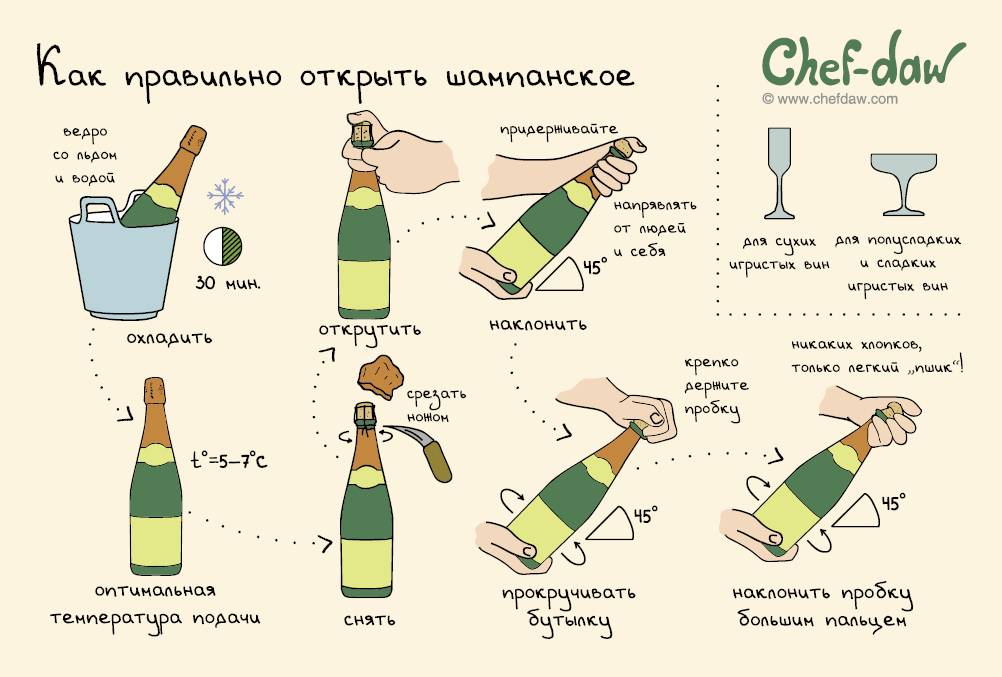 Как правильно открывать шампанское: способы открыть и закрыть шампанское обратно дома
