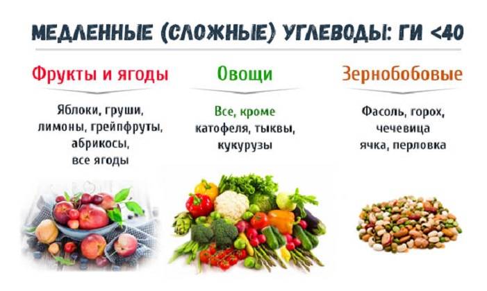 Медленные, сложные углеводы — список продуктов. углеводы для похудения, набора веса, для роста мышечной массы — список продуктов, таблица, отзывы