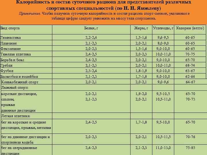 Питание при умственном труде. особенности умственного труда. - alexmed.info