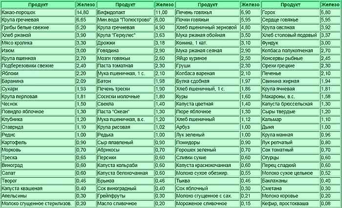 Продукты богатые железом картинки